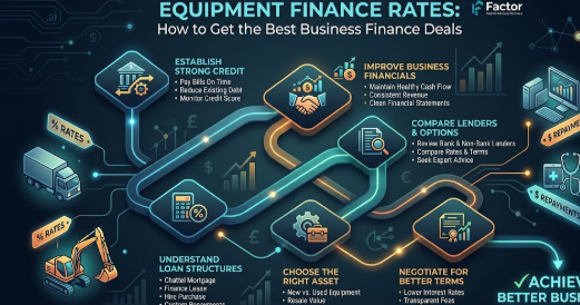 equipment finance rates